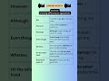 Linking Words - Contrast (showing difference or opposition) | English Grammar