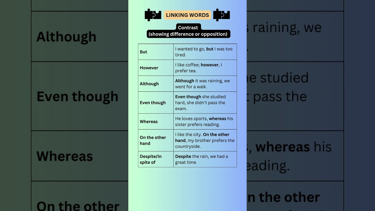 Linking Words - Contrast (showing difference or opposition) | English Grammar