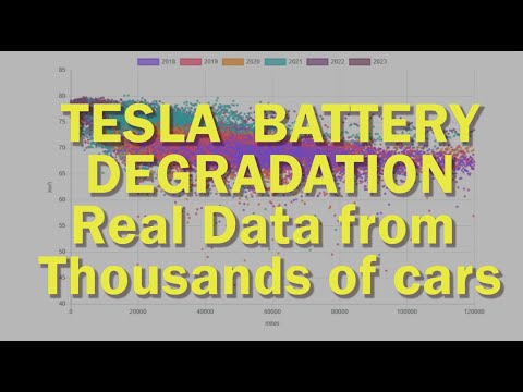 Tesla Battery Degradation - The results using real data and why the Plaid is the worst Tesla