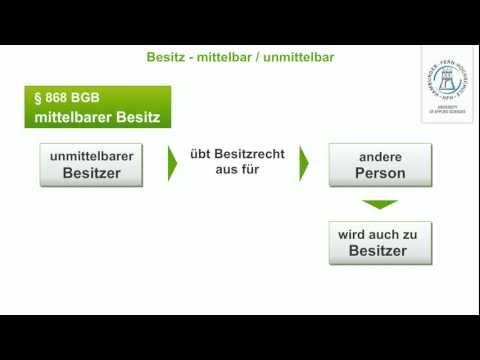 WPR1 (BGB AT) - 32/252 - Rechtsobjekte - mittelbar / unmittelbar