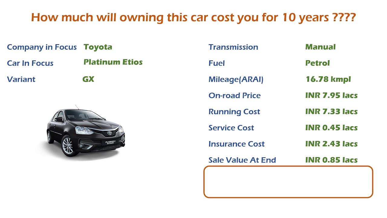 Toyota Platinum Etios (GX) Ownership Cost - Price, Service Cost, Insurance (India Car Analysis)