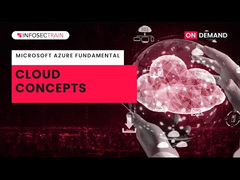 How to Learn Cloud Concepts | Learn Microsoft Azure Fundamentals | Azure Tutorial For Beginners