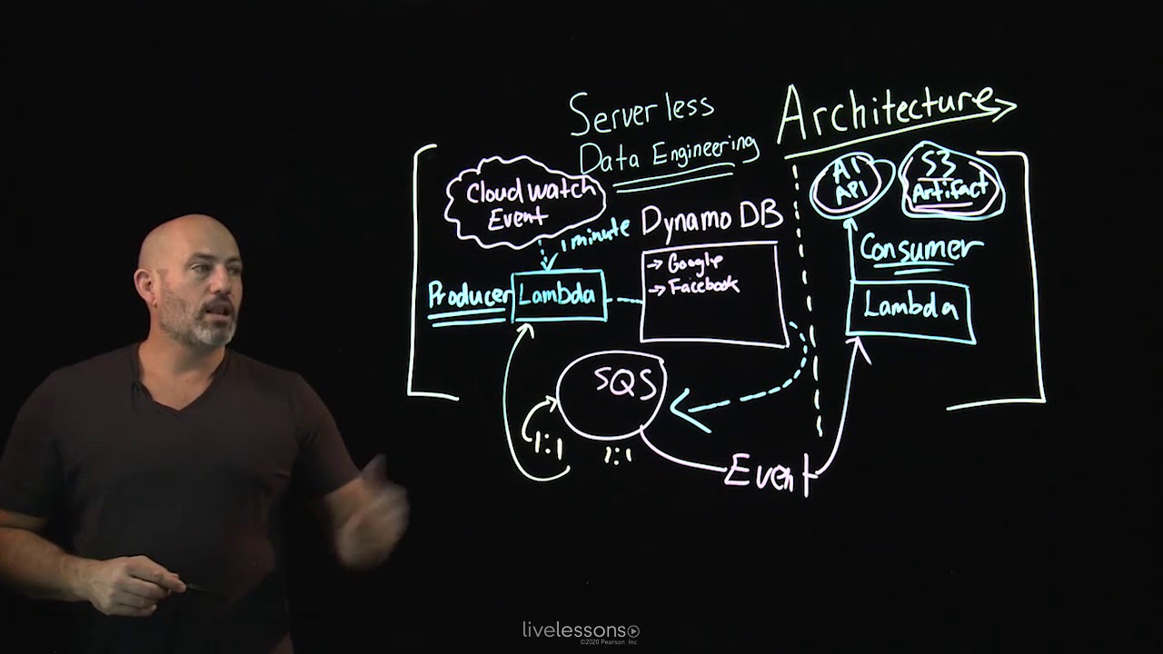Serverless Data Engineering Architecture