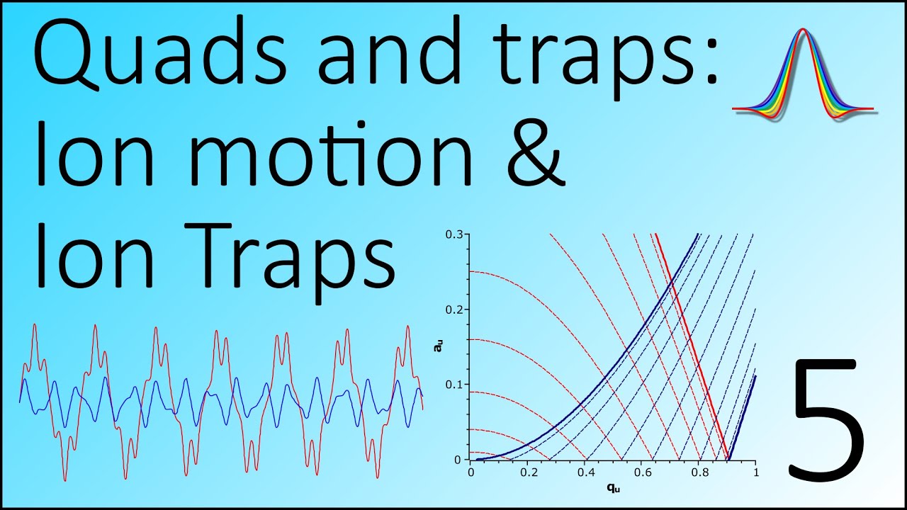 MS Lecture 5 -  Quads and Traps 2