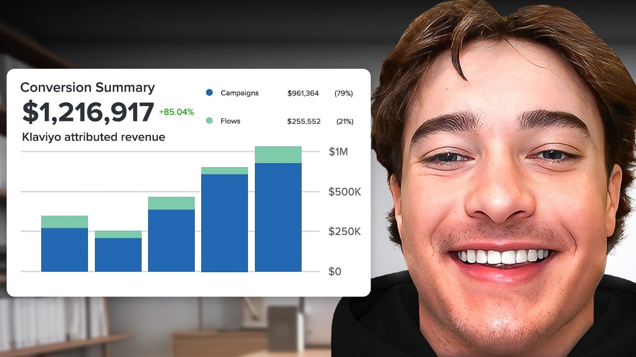 Ecommerce Email Marketing