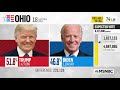 Why Charlie Sykes Expects Midwest, Not The South, To Decide Election | MSNBC