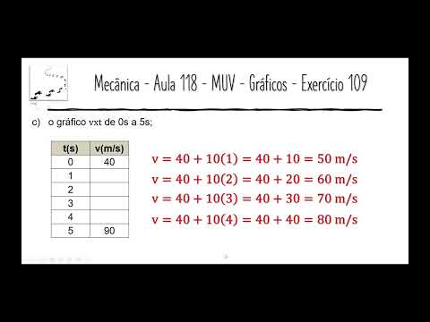 Física – Mecânica – Aula 118 – MUV – Gráficos – Exercício 109