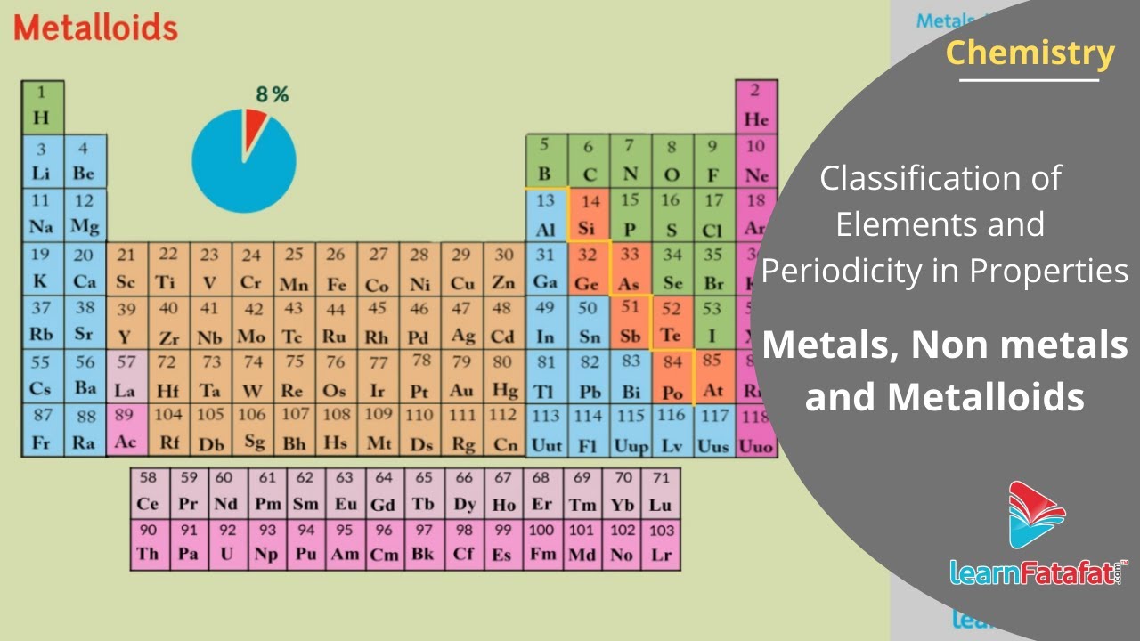 Classification of Elements and Periodicity in Properties Class 11- Metals, Non metals and Metalloids