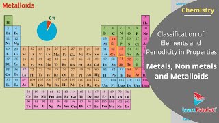Classification of Elements and Periodicity in Properties Class 11- Metals, Non metals and Metalloids