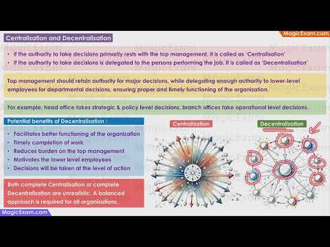 Centralisation and Decentralisation CBSE Class 12 Business Studies