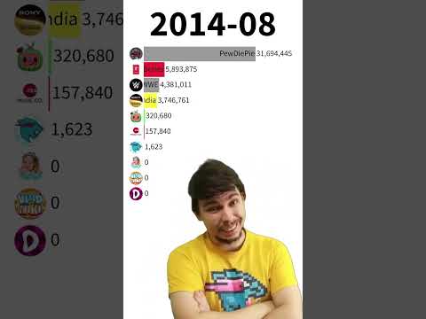 MrBeast Meme Top 10 Most Subscribed YouTube Channels 