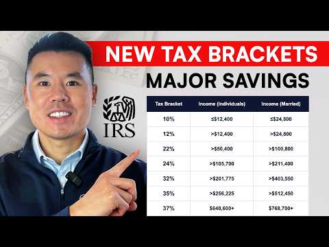 IRS Tax Brackets + Capital Gains In 2026 | What You NEED To Know Now
