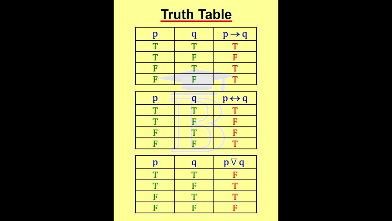 Truth Table Formulas -3