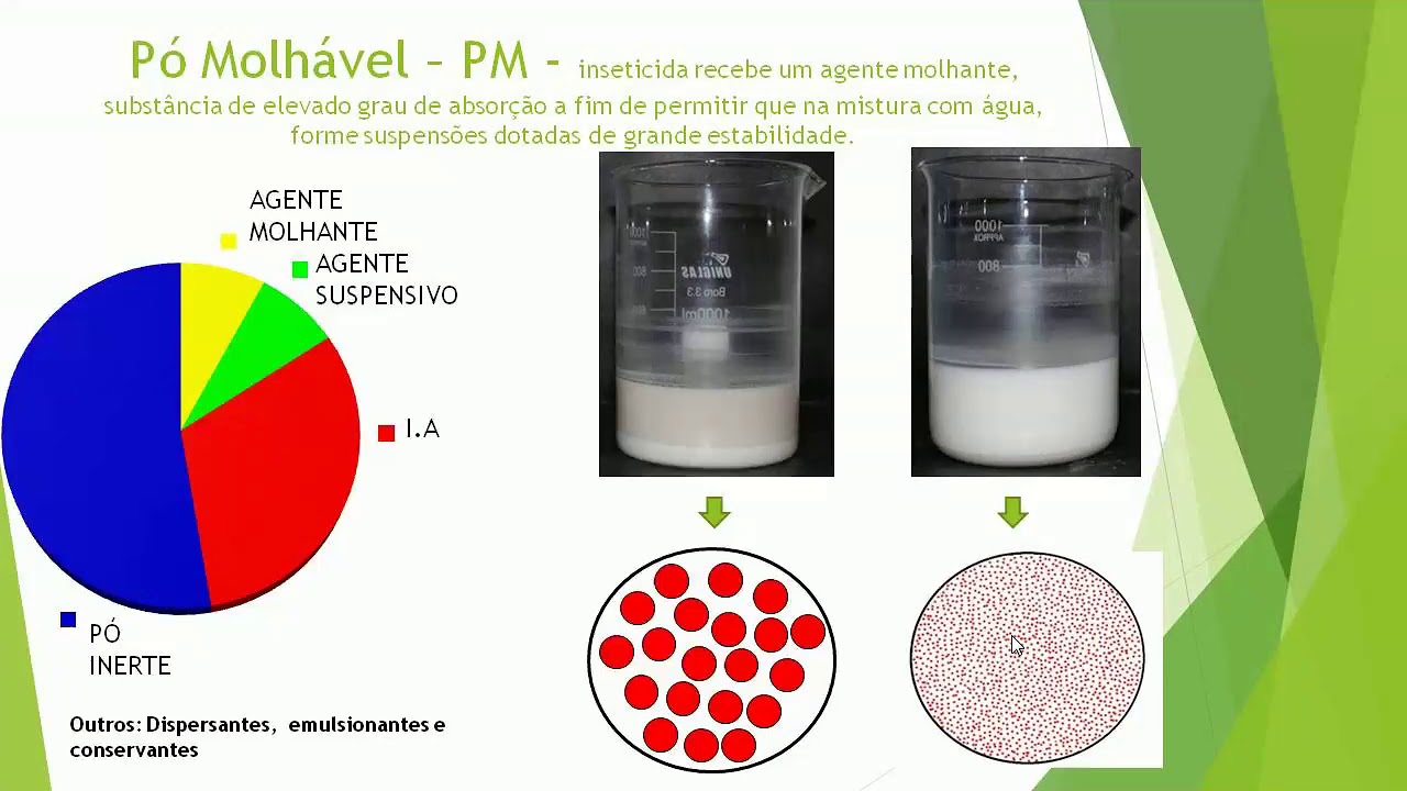 Formulação (controle de pragas)