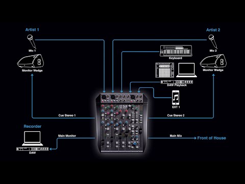 SSL SiX for On Stage Personal Mixing