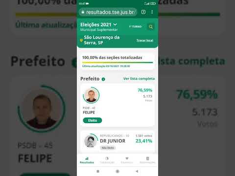 77 % por cento da população votam em  Felipe como prefeito de São Lourenço da Serra 2021