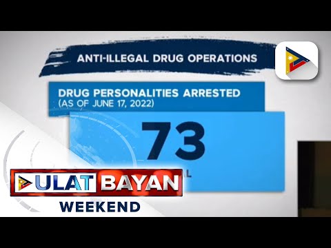 73 na indibidwal, naaresto sa anti-illegal drug operations ng awtoridad