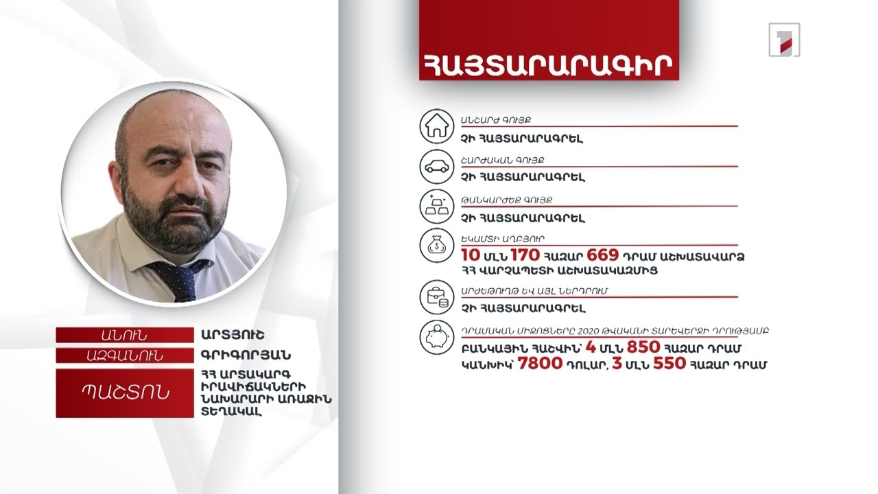 8 մլն 400 հազար դրամ, 7800 դոլար. ԱԻ նախարարի առաջին տեղակալ Արտյուշ Գրիգորյանի հայտարարագիրը