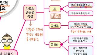 짜임새 있게 구성해요_6학년 1학기_국어_초등 교과서 요점정리 노트