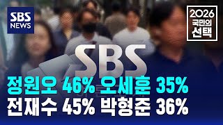 정원오 46% 오세훈 35%..전재수 45% 박형준 36% [여론조사] / SBS / 2026 국민의 선택