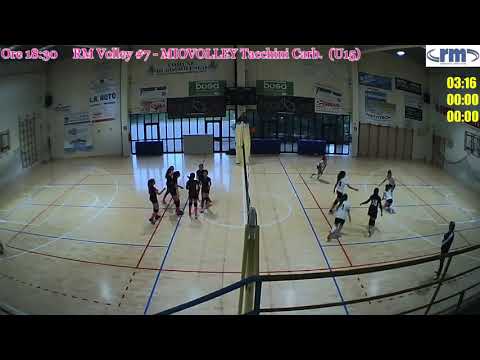 MioVolley Tacchini Carb.  Vs.   RM VOLLEY#7(U15)