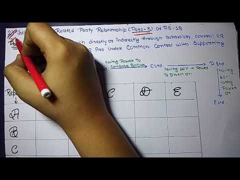 1 Company Accounts And Audit| Accounting of Shares And Debentures | CMA INTER |CA INTER