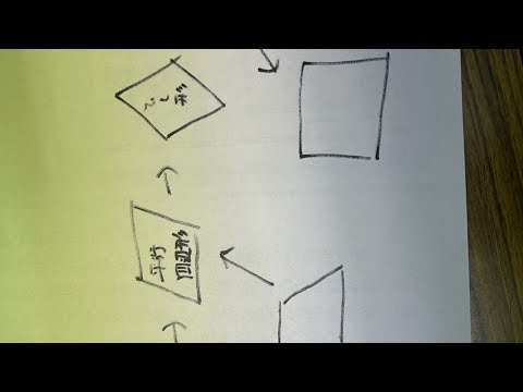 シルティス大四角形 - 定義