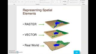 1 1 19CE513 Unit I  Introduction to GIS, Basic spatial concepts