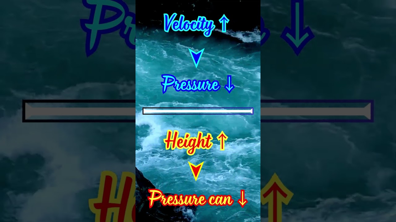 Bernoulli's Principle Explained in 60 Seconds! ✈️💨  GATE Concept Bite #3 #shorts