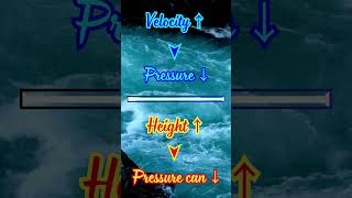 Bernoulli's Principle Explained in 60 Seconds! ✈️💨  GATE Concept Bite #3 #shorts