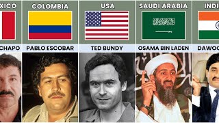 Criminals from different Countries