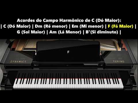 Aula 3 - Curso de Teclado - Começando do zero