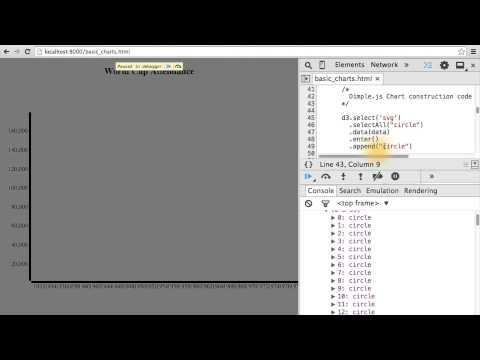 What is Data Visualization Data Visualization and D3 js