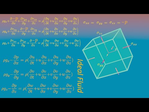 Deriving The Euler and Bernoulli Equations #3