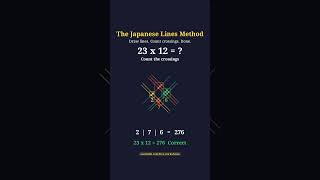 Multiplication Shortcut -  Fail  to Ace  Maths Tests - Japanese Lines Multiplication #freeworksheets