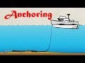 Quick guide for anchoring powerboats