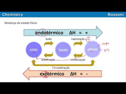 UFSC 2022 verão - Questão 38 - Mudanças de estados físicos