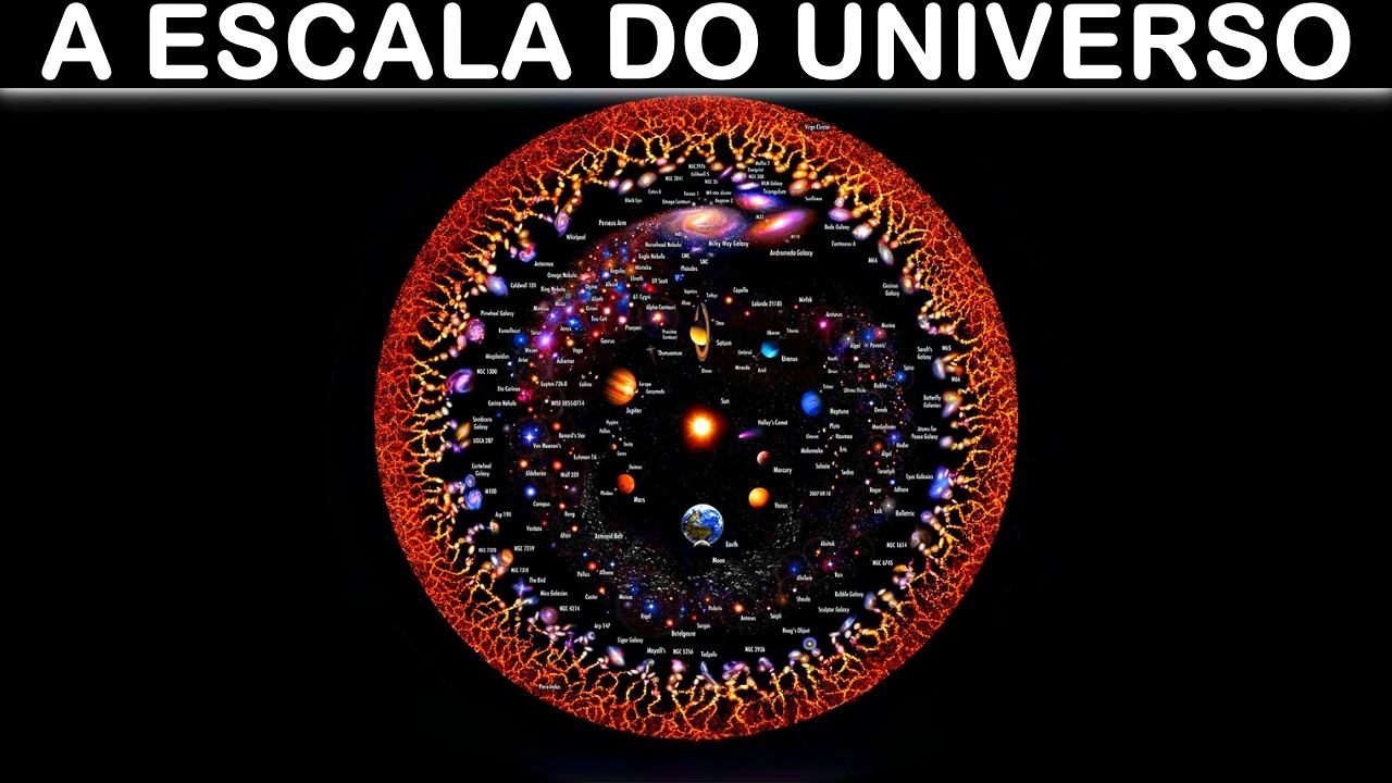 Quão Grande é o Universo?