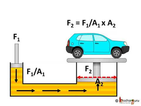 Application of pascals law in hydraulics