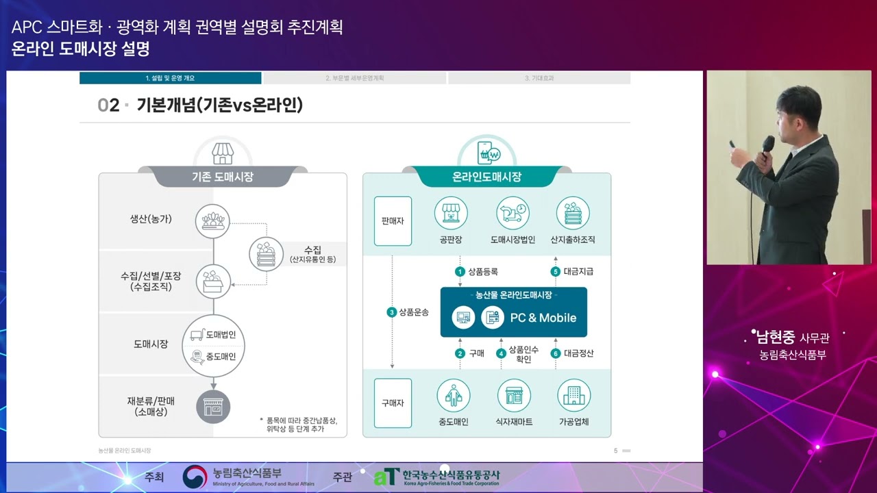 APC 스마트화, 광역화 계획 권역별 설명회 추진계획