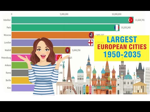 Top 10 most populated European Cities 1950 - 2035 (Projection) | Largest European cities in history