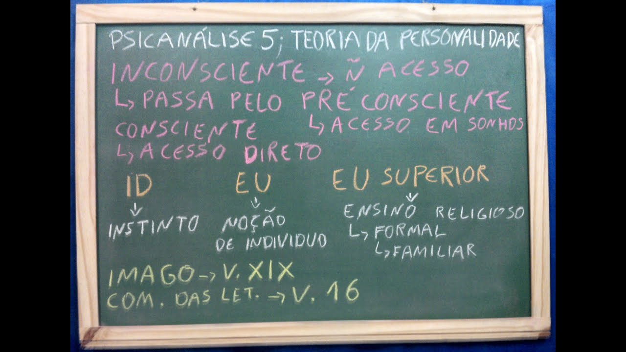 Psicanalise 5; Teoria da Personalidade