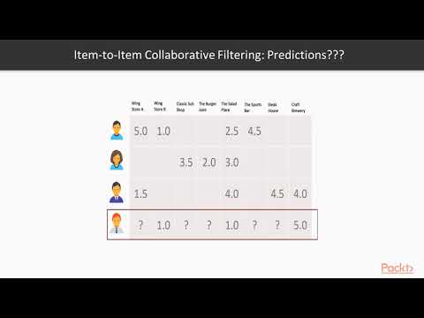 Hands on Supervised Machine Learning with Python Recommender Sys Intro to Filtering|packtpub com