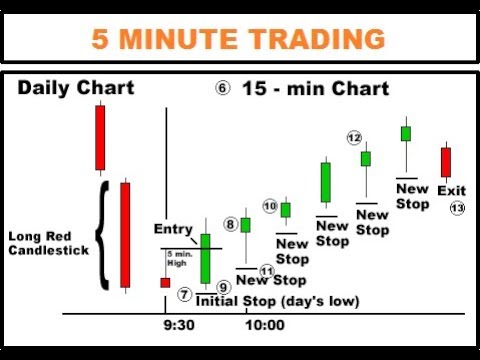 20 forex trading strategies 5 minute time frame