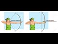 Forms Of Mechanical Energy Kinetic Energy Potential Energy