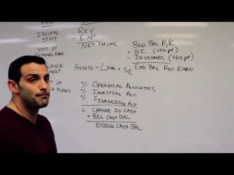 Financial Accounting 101: Financial Statements