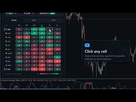 Video Currency Strength Matrix Pro
