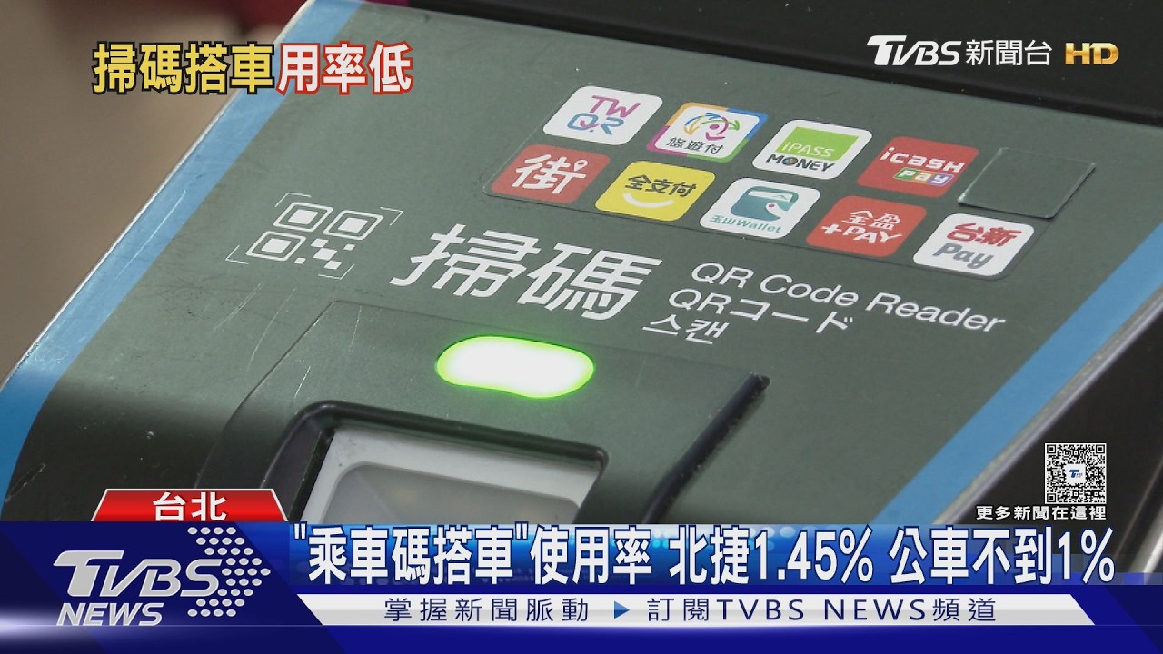 影音／北捷推「乘車碼」搭車使用率低！議員揭主因：優惠變原價