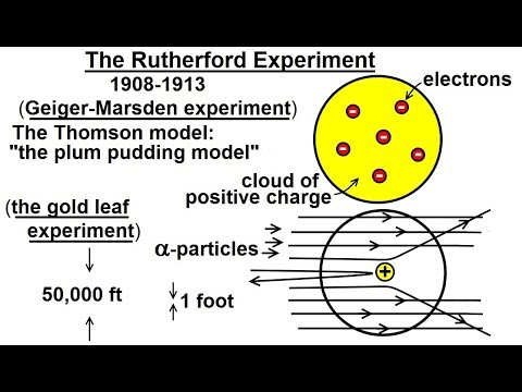 Physics Ch 66 5 Quantum Mechanics The Hydrogen Atom 1 of 78 The Rutherford Experiment