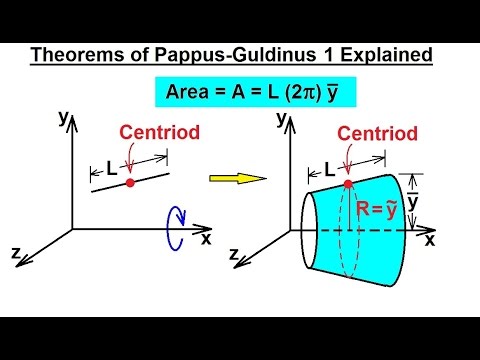 Mechanical Engineering Centroids Center of Gravity 24 of 35 Pappus Guldinus Theorem 1 Explained